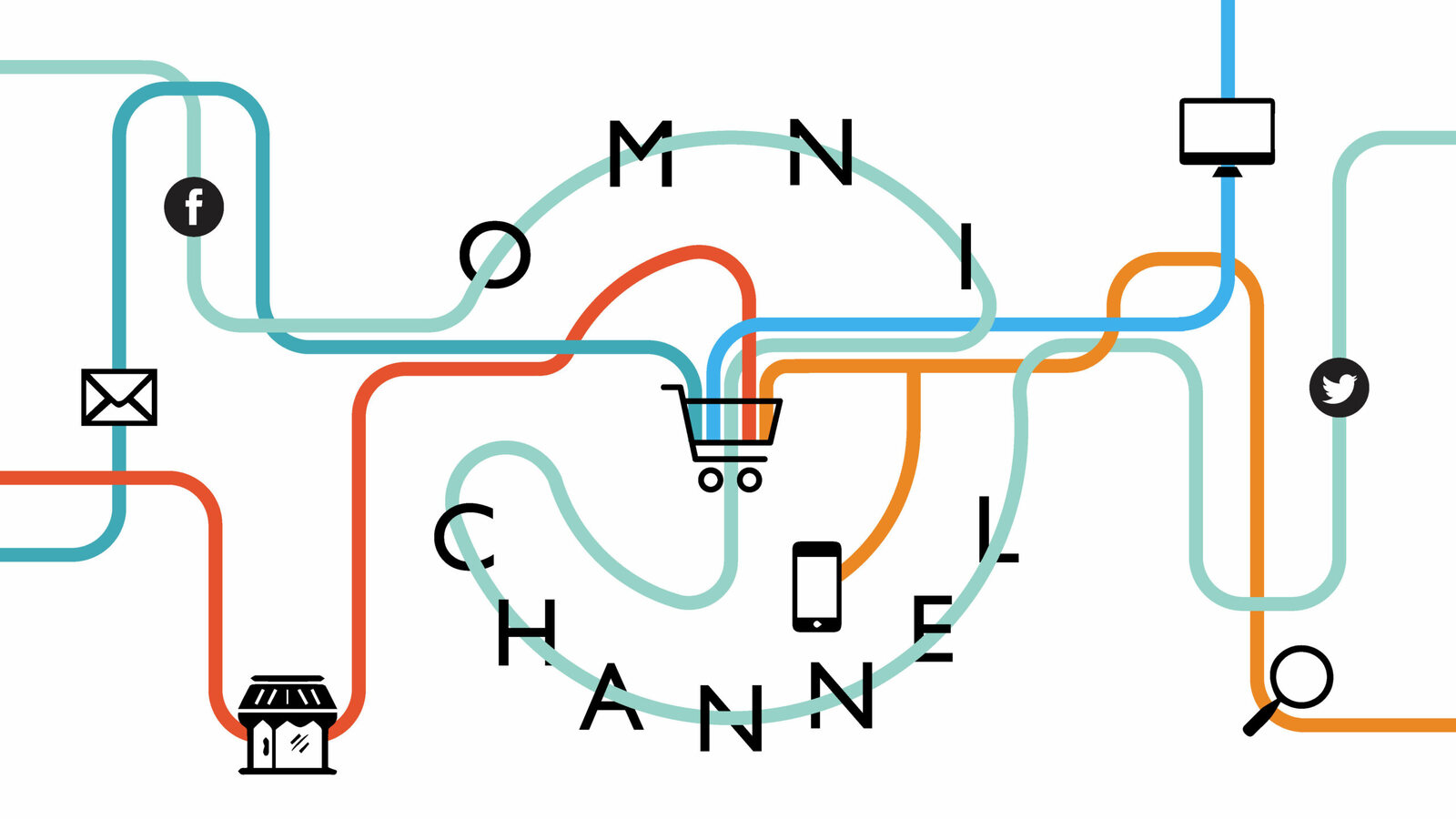 Omnichannel, TFG concept