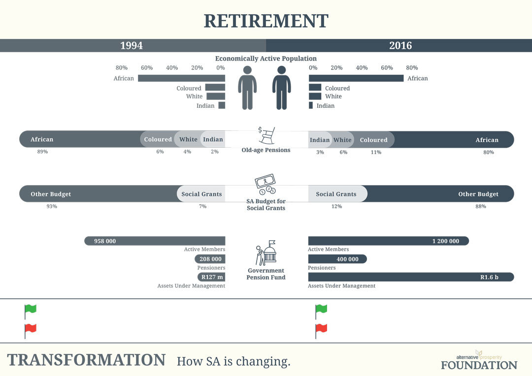 Alternative Prosperity Foundation, retirement comparison infographic